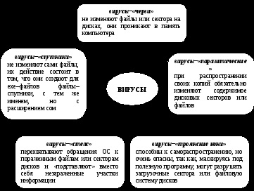 Lucrări de laborator nr.2 întreținerea discului