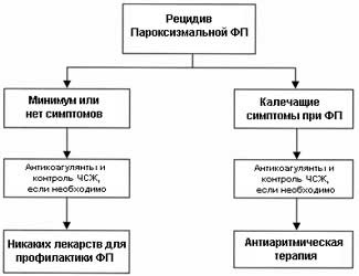 Tratamentul examinării fibrilației atriale, obiective, recomandări, farmacologice și electrice