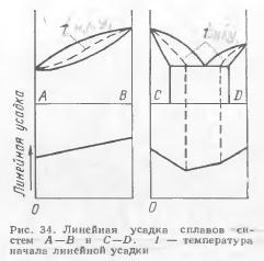 Proprietățile de turnare ale aliajelor - totul despre metalurgie