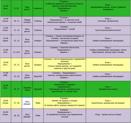 Coafura calendaristică calendaristică lunară pentru septembrie 2016