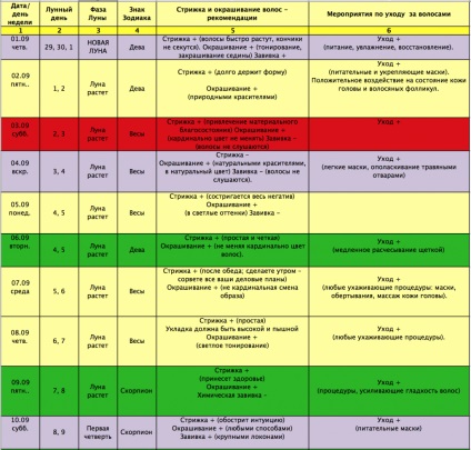 Lunar kalendárium fodrászat 2016 szeptemberére