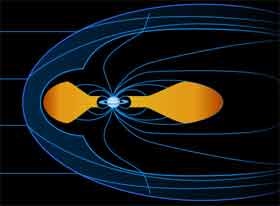 A Szaturnusz mágneses mezője