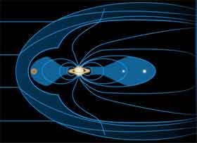Câmpul magnetic al lui Saturn