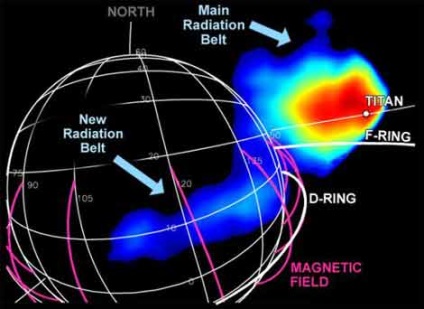 Câmpul magnetic al lui Saturn
