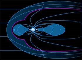 Câmpul magnetic al lui Saturn