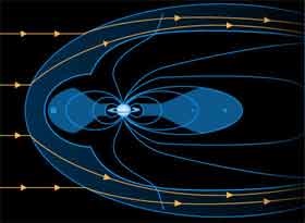 Câmpul magnetic al lui Saturn