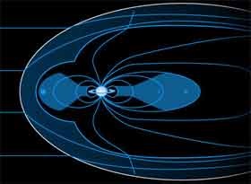 Câmpul magnetic al lui Saturn