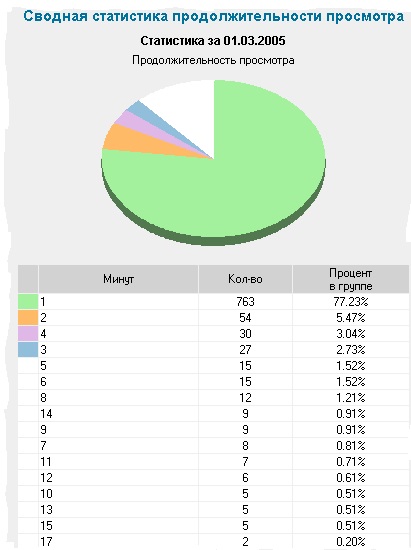 Cercetarea de marketing a 