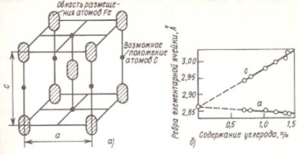 Transformarea martensitică