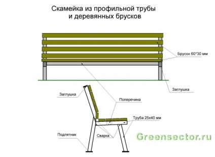 Робимо красиву лавку для дачі своїми руками