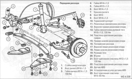 Sprinter Mercedes-benz, elemente de suspensie față, Mercedes sprinter