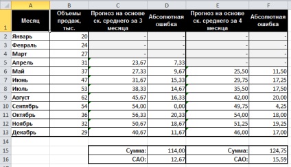 Metode fără componentă sezonieră