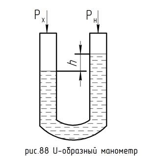 Metode de măsurare