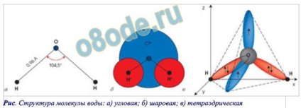 Metode de structurare a apei