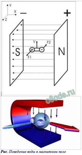 Metode de structurare a apei