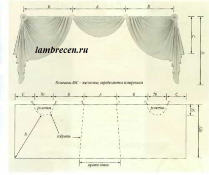 Svag mecanic, transformându-se într-un jabo, model, perdele, lambrequins, textile de origine