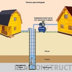 Amelyen jól szivattyú, helyesebb a megállítani a választást, realconstruct