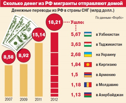 Ilegale pe cheltuiala noastră