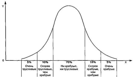 Distribuția normală sau legea gaussiană