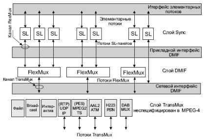 Know-how, prelegere, standard mpeg-4,7,21