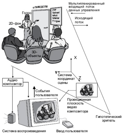 Know-how, előadás, standard mpeg-4,7,21