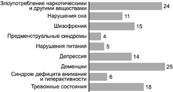 Noi medicamente pentru tratamentul bolilor mintale