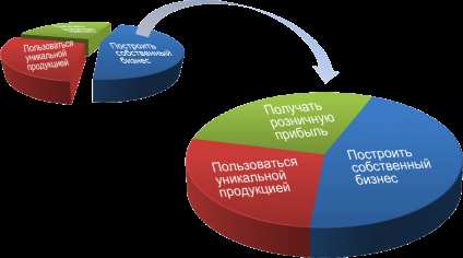 Körülbelül az üzleti élet biosea, hivatalos weboldal, regisztráció