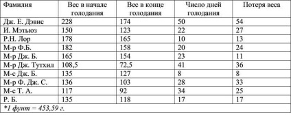 Придобиване на загуба на тегло и гладно котка губи тегло и става тънка, когато сучеше котенца