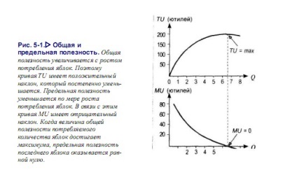 Általános és marginális hasznosság