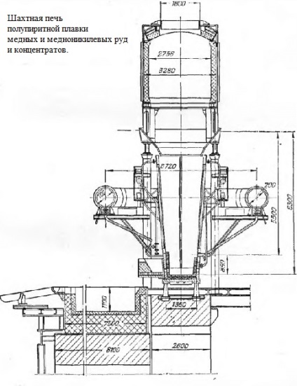 Caracteristicile generale ale cuptoarelor cu arbori