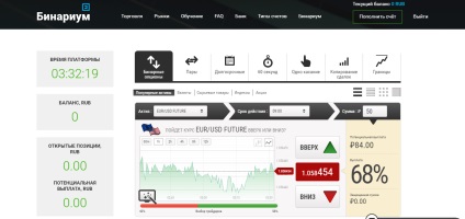 Prezentarea generală a brokerului privind intrarea binară la platforma de tranzacționare, depozitul minim (partea 2)