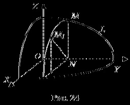 Hiperboloidul cu o singură coală, ecuația canonică; generatoare rectilinii
