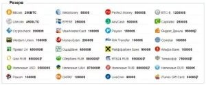 Hivatalos cserecserék helyszíne, áttekintése, pénznem típusa, leírás