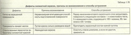 Покритие на вътрешните повърхности на водни състави