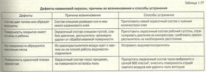 Покритие на вътрешните повърхности на водни състави