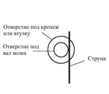 Calculator online pentru calculul fretelor