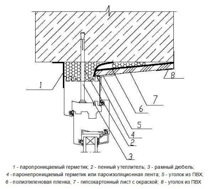 Finisarea pantelor ferestrei oaspetelui 30971, instrucțiuni de lucru, procedura de instalare