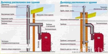 Sobe burzhuyka propriile mâini, DIY