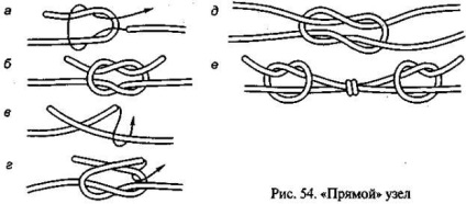 O prăjină în mijlocul frânghiei, un nod de opt, cum să cravată o frânghie, cum să tricot un dantelă dreaptă, ciucure sau