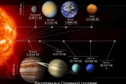 De ce planetele și stelele au o formă sferică
