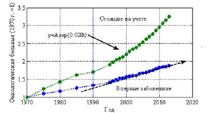 Uleiul de floarea-soarelui împotriva cancerului