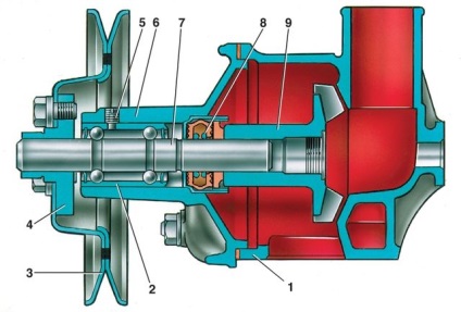 Pompa descrierii sistemului de răcire a motorului, dispozitiv, principiu de funcționare