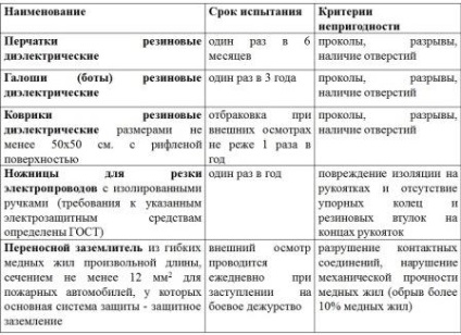 Instrumente și echipamente de stingere a incendiilor - echipamente pentru pompieri, consumabile, producție