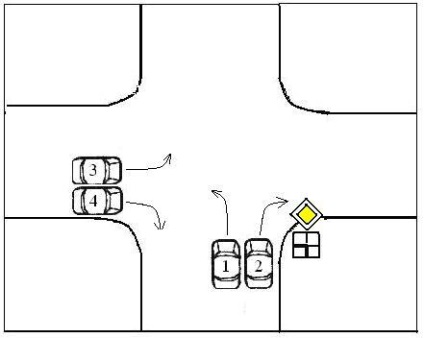 Reguli pentru traversarea intersecțiilor, semne prioritare