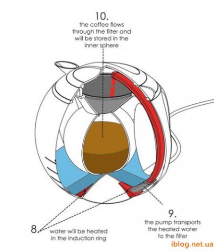 Pregătirea corectă a cafelei - cum să vă păstrați cafeaua lucruri calde și confortabile