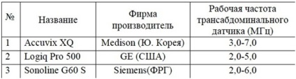 Diagnosticul prenatal cu ultrasunete a fătului