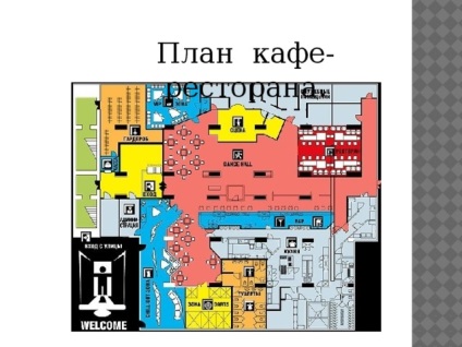 Prezentare pentru lecția lumii înconjurătoare pe această temă - planul zonei - clasele inițiale, prezentările