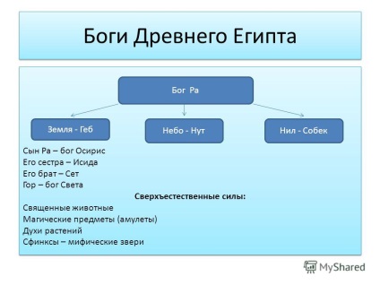 Prezentarea pe tema primului fapt al grandei egipteni a fugit, trădând stăpânul său