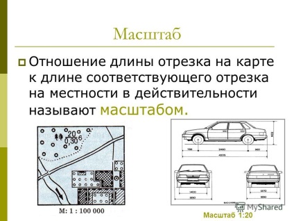 Prezentarea pe tema clasei a II-a Care este planul planului - este imaginea obiectelor pe care le vedem