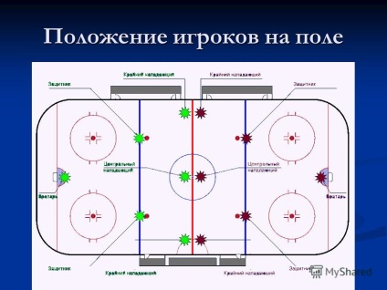 Prezentare pe tema sportului de hochei